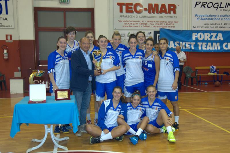 Foto di gruppo del Basket Team Crema